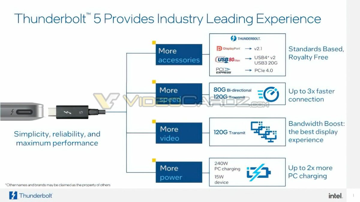 Thunderbolt 5 - Features