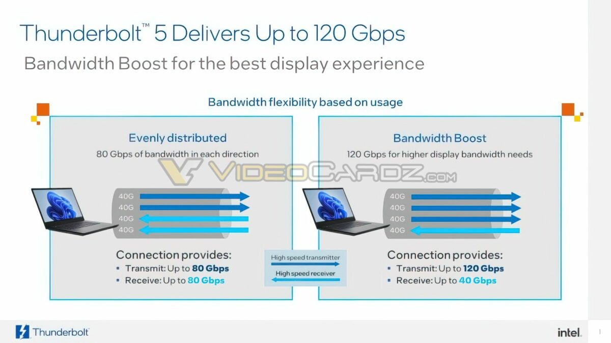 Thunderbolt 5 - Operating modes