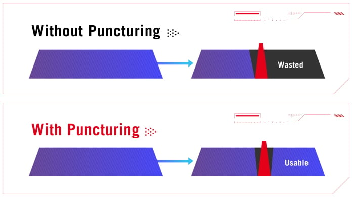 Wi-Fi 7 Puncturing