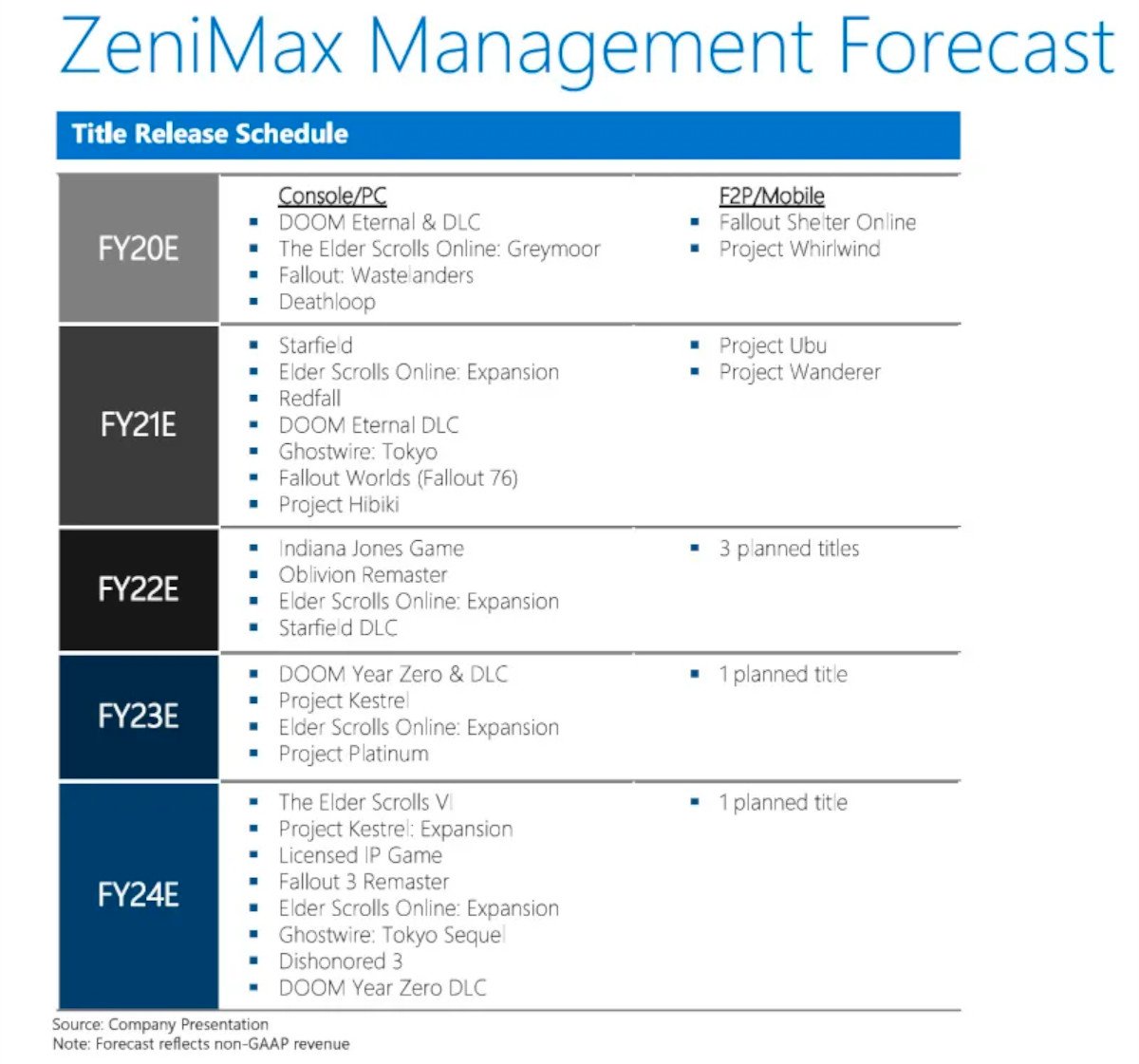 Zenimax Forecast