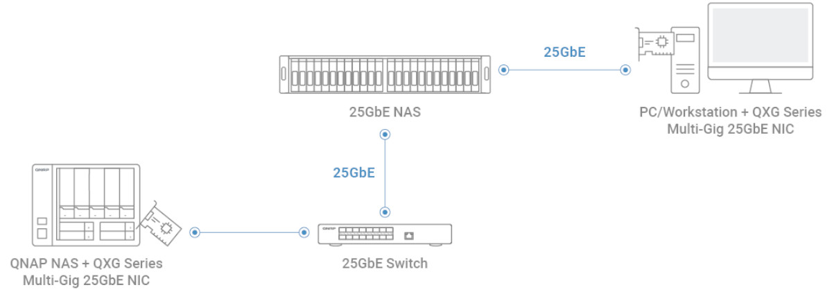 high-speed-25gbe-networking_01