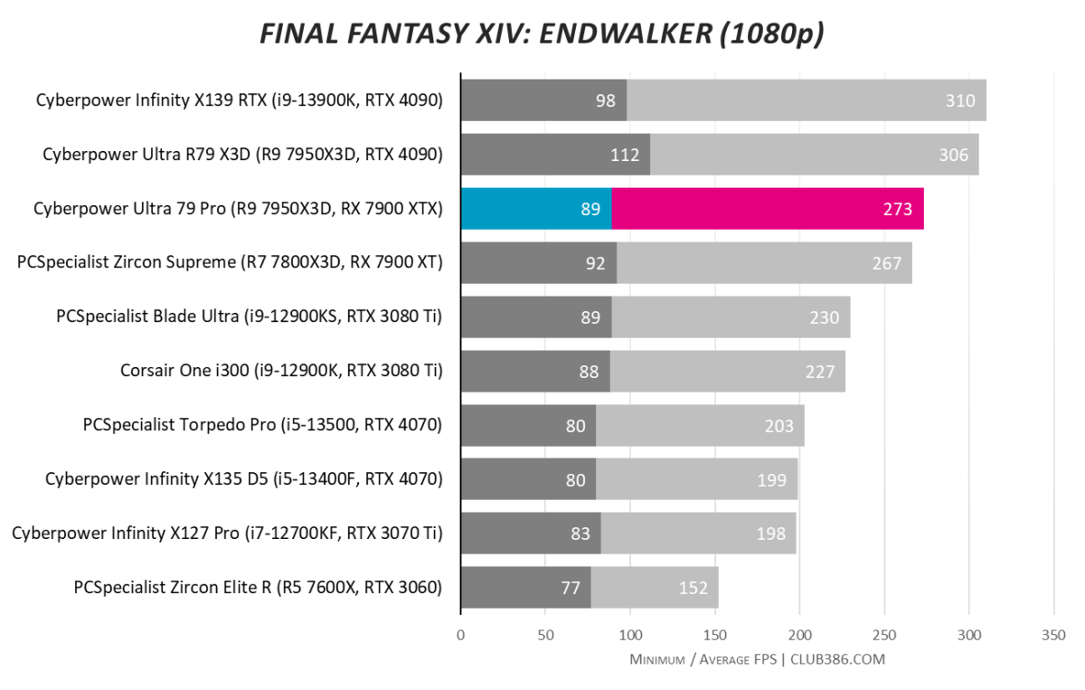 Cyberpower Ultra 79 Pro - Final Fantasy XIV: Endwalker - FHD