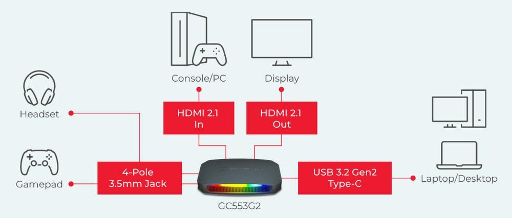 AVerMedia Live Gamer Ultra 2.1 Capture Card Review - HDMI 2.1 Is Here, And It's Wonderful - The Package