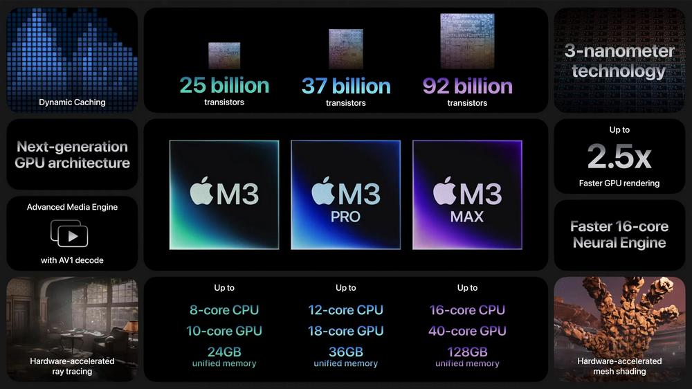 Apple M3 Specs