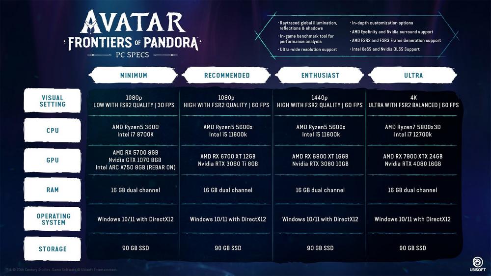 Avatar Frontiers of Pandora specs