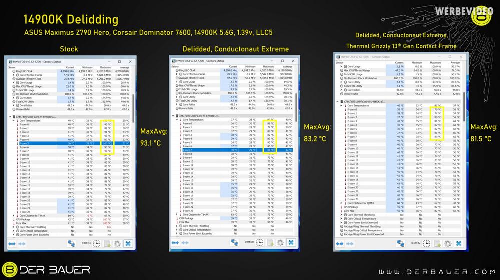 Delidded Intel Core i9-14900K tempertures