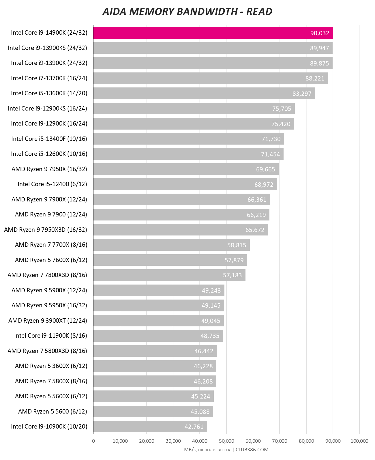 Intel Core i9-14900KF(ジャンク)など ジャンク品】Intel Core i9-14900KF CPU 【説明文必読