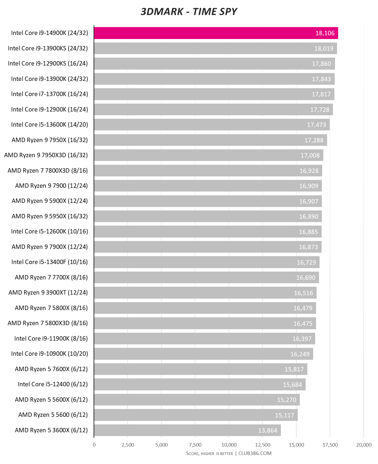 Intel-Core-i9-14900K-10-