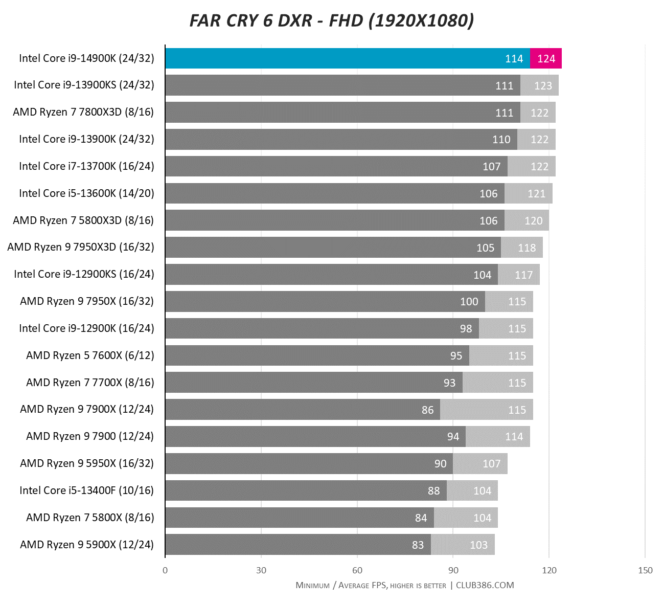 Intel Core i9-14900K review - 13900KS deja vu | Club386 Intel Core i9-14900K review - 13900KS deja vu | Club386