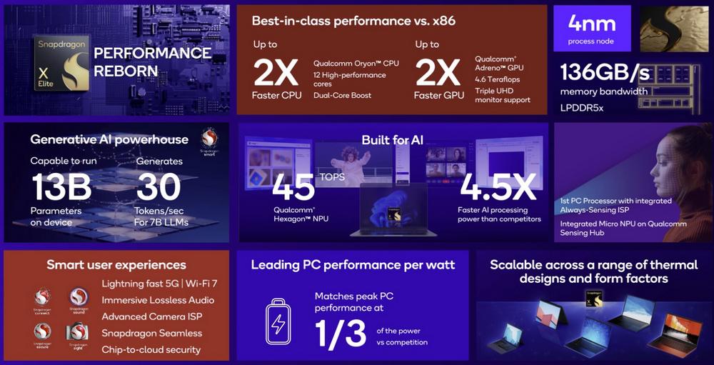 Qualcomm Snapdragon X Elite - Features