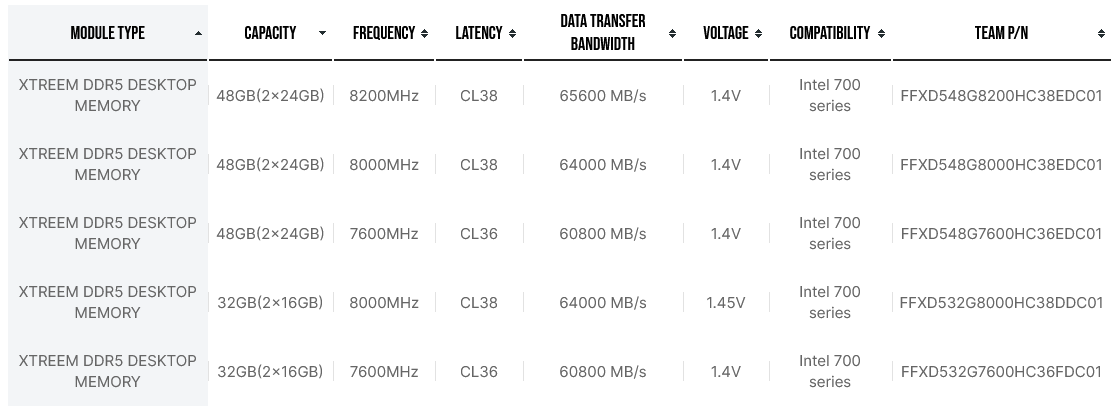 TeamGroup T-Force Xtreem DDR5 - Specs