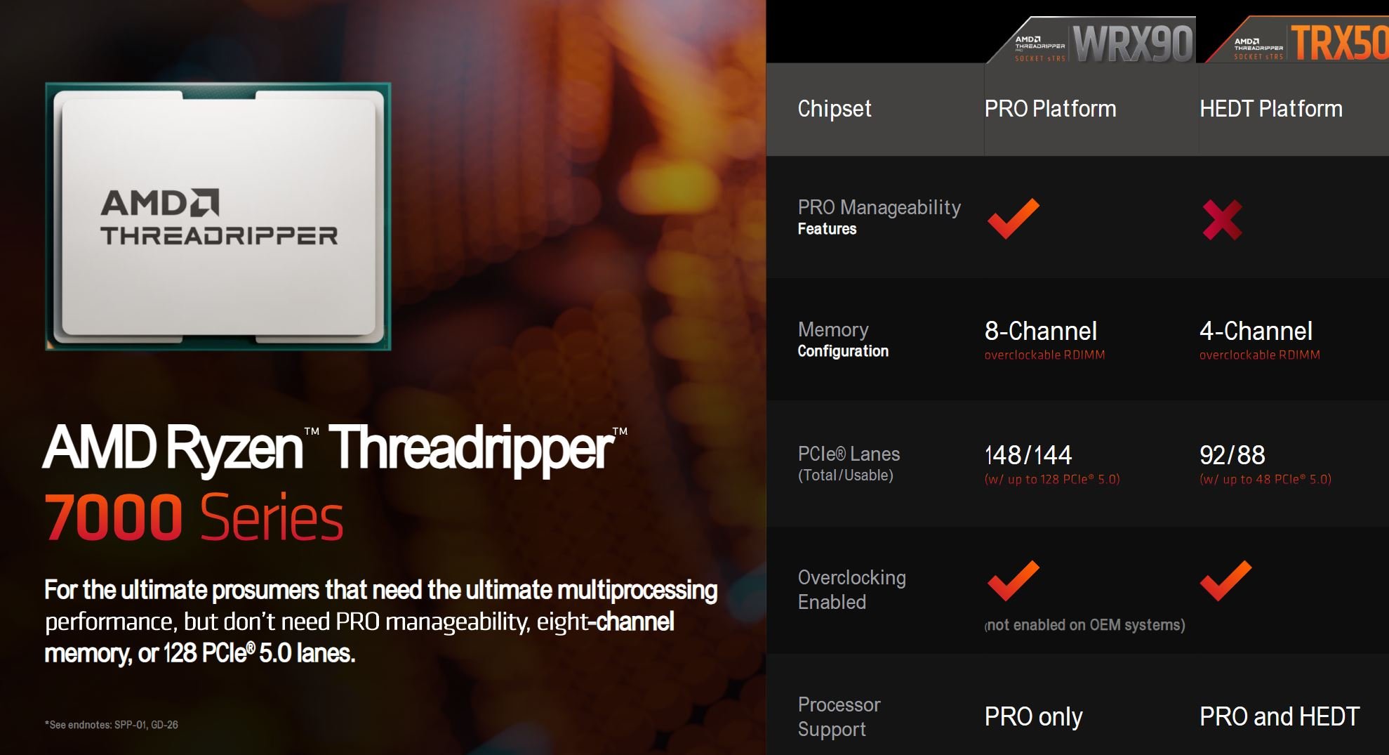 AMD Ryzen Threadripper 7000 Series platform comparison slide.