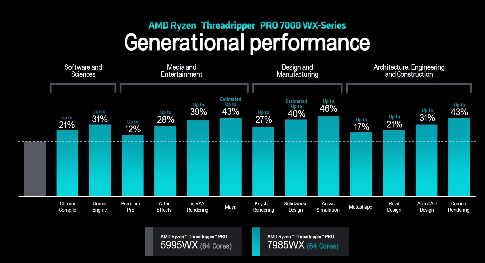 AMD Unleashes a Beast with 96 Core Threadripper Processor - EE Times