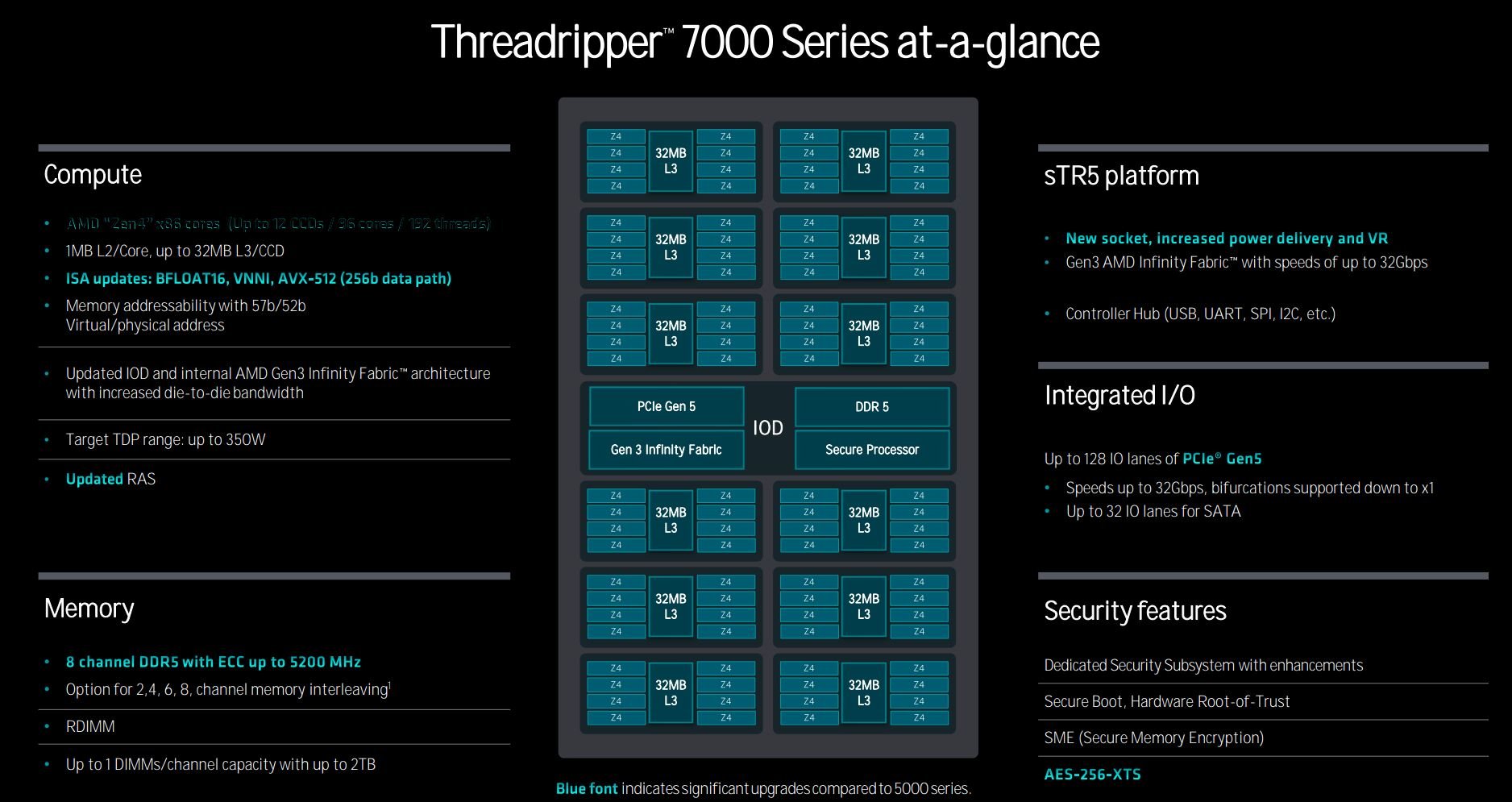 AMD Ryzen Threadripper 7000 Series at-a-glance improvements over previous generations.