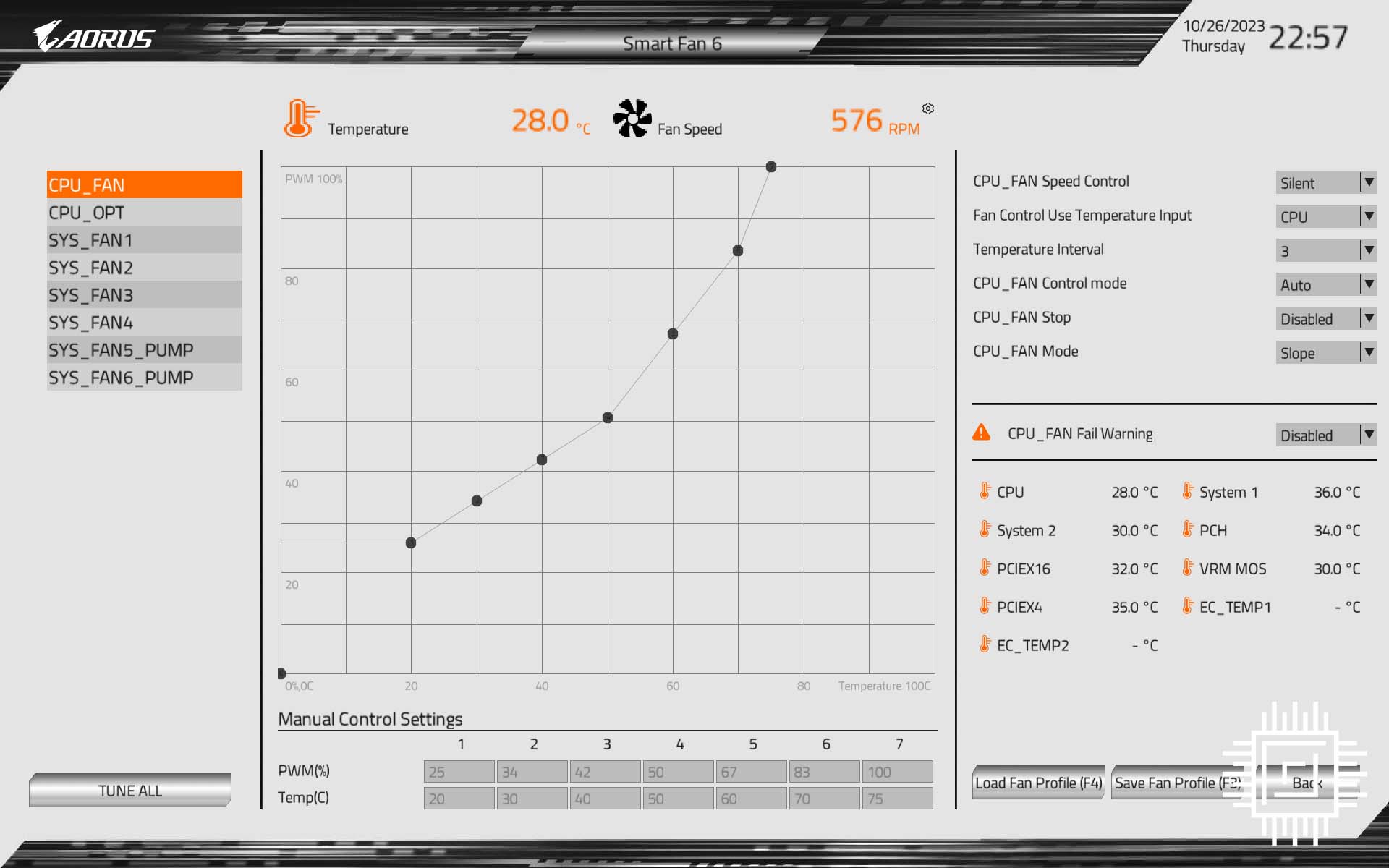 Gigabyte Z790 Aorus Pro X fan curve firmware picture.