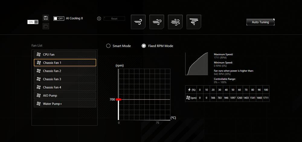 A screenshot of Asus Armoury Crate Chassis Fan 1 as we trial different fan curves for a quieter PC.