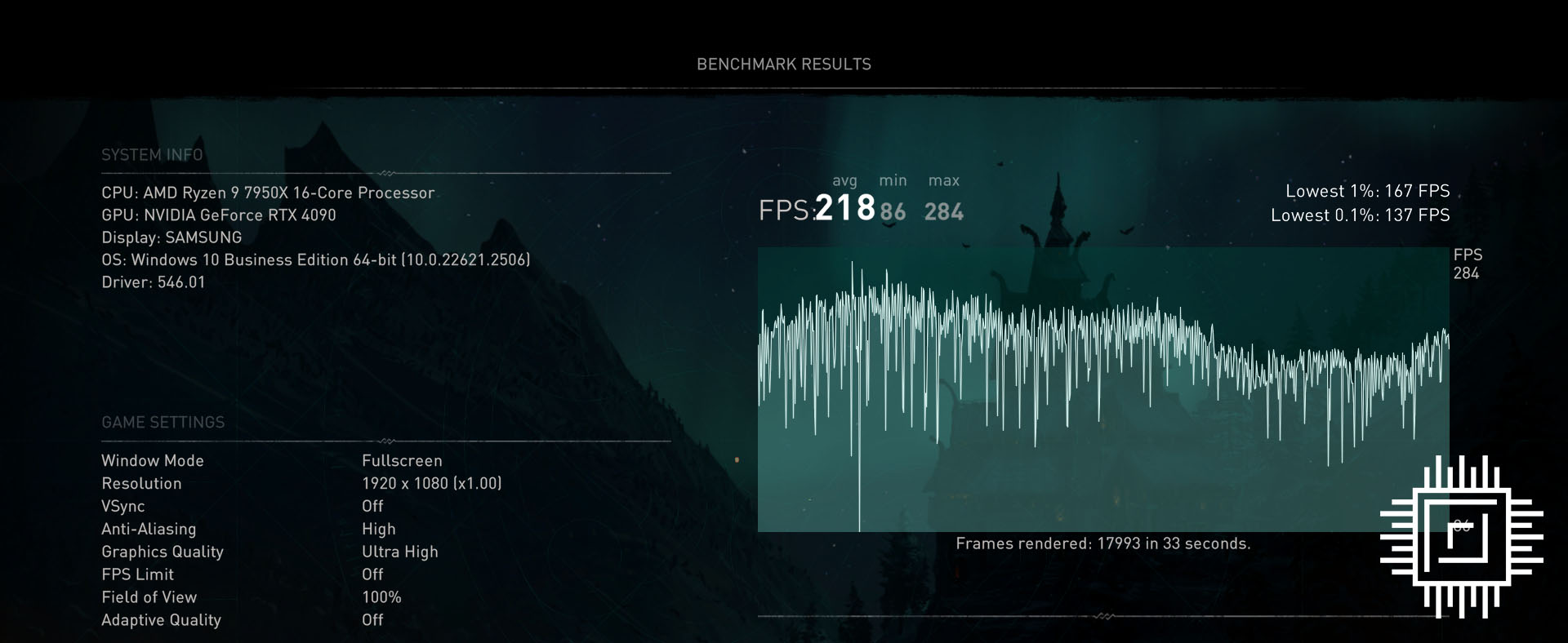 AMD Ryzen 7950X performance in Assassin's Creed Valhalla screengrab.