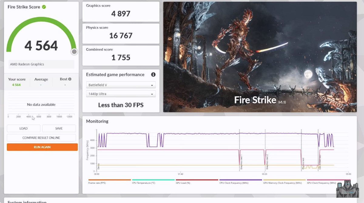 AMD Ryzen Z1 mini PC 3D Mark FireStrike Score via ETA Prime.