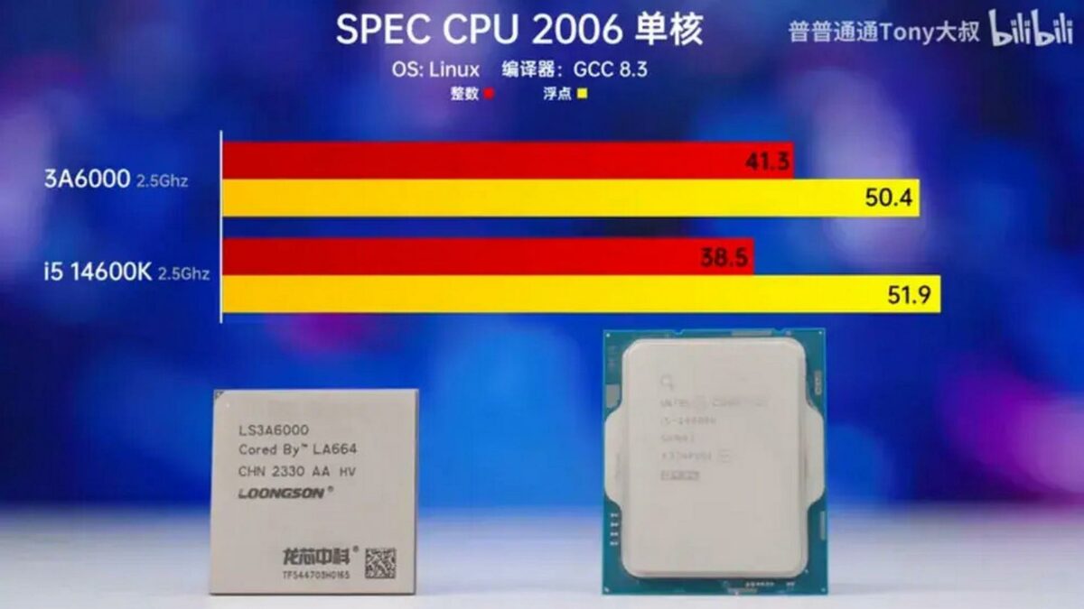 Loongson 3A6000 against Intel i5-14600K benchmark results.