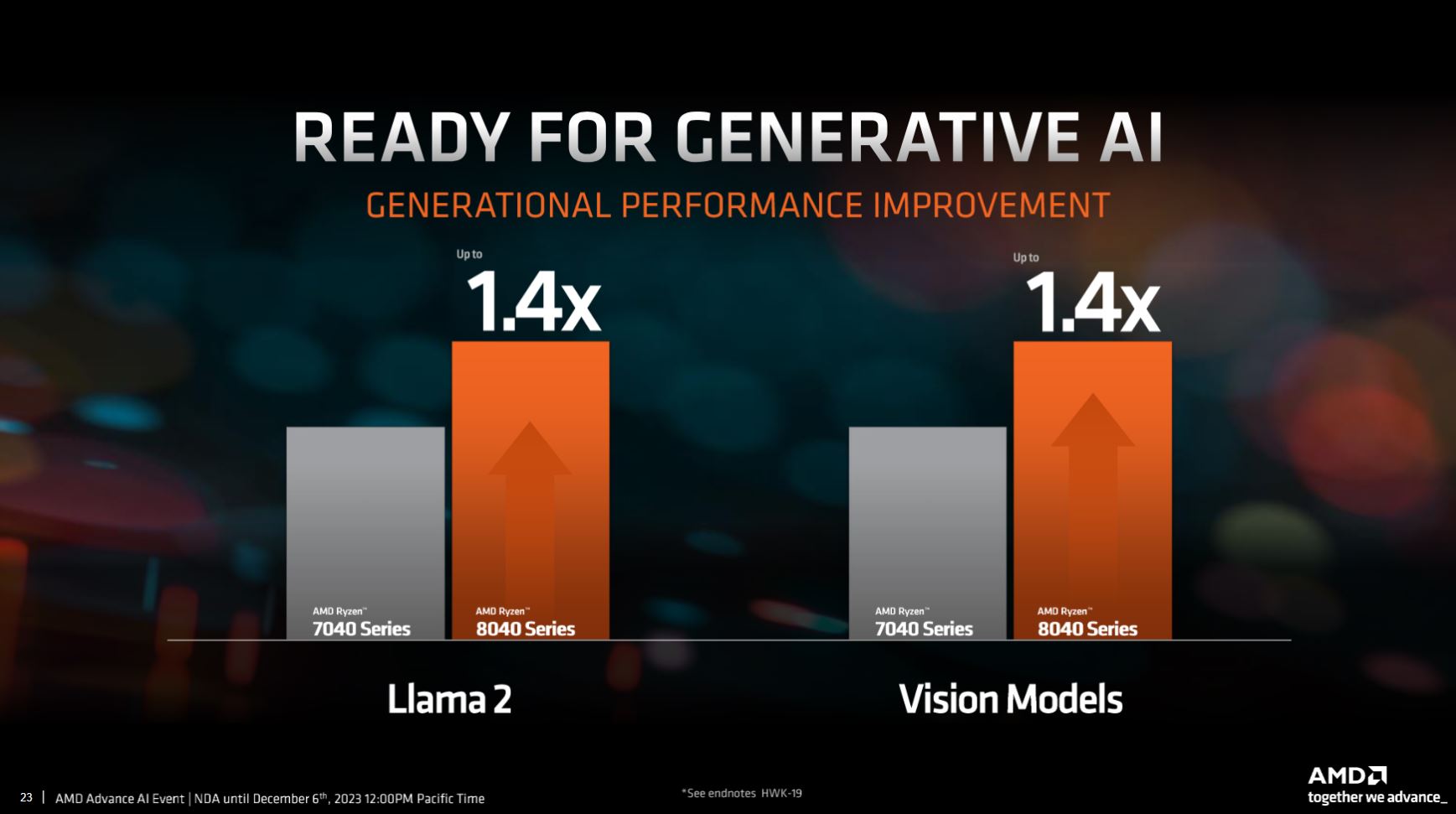 AMD showing a 40% performance gain running common AI models on Ryzen vs. Core.
