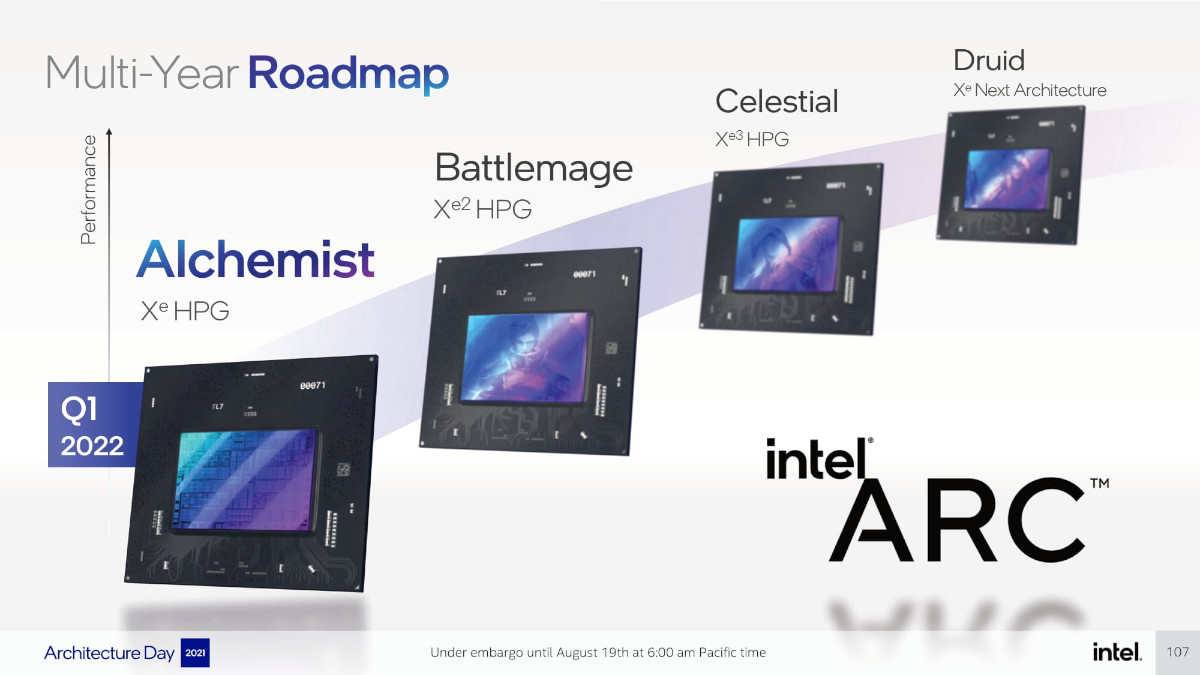 A Visual Multiyear roadmap from 2022 until 2024 and beyond showcasing various architectures.