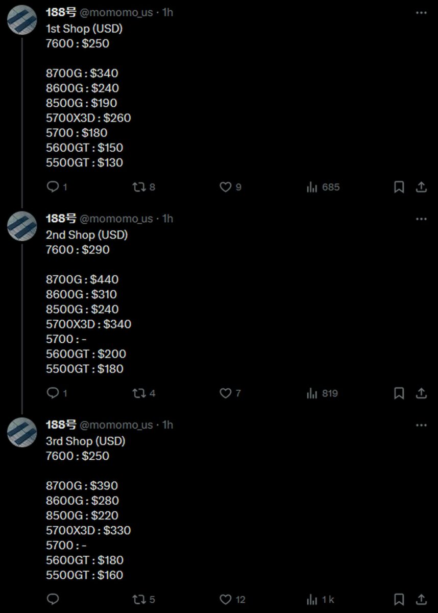 AMD Ryzen CPU prices.