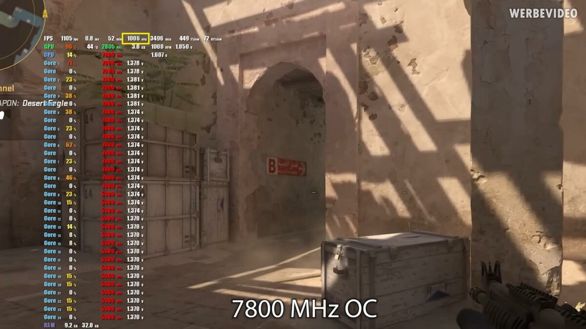 Counter-Strike 2 reaching 1,000 fps on avrage.