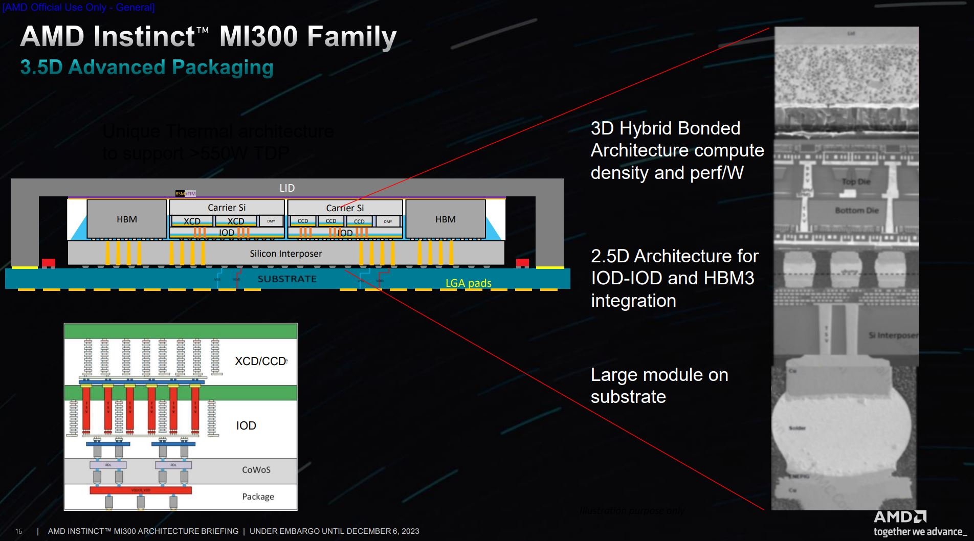 How the Instinct MI300 is packaged.