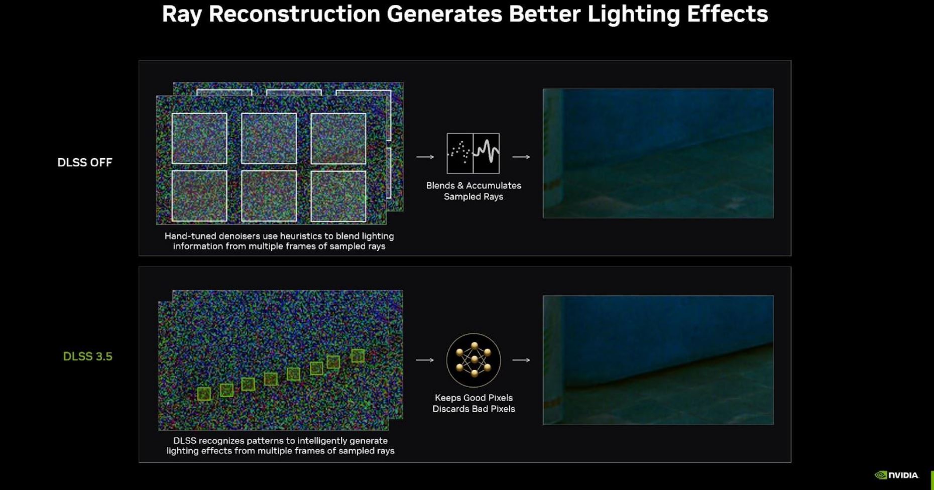 A slide showing how an AI-trained denoiser is smarter than a hand-tuned one.