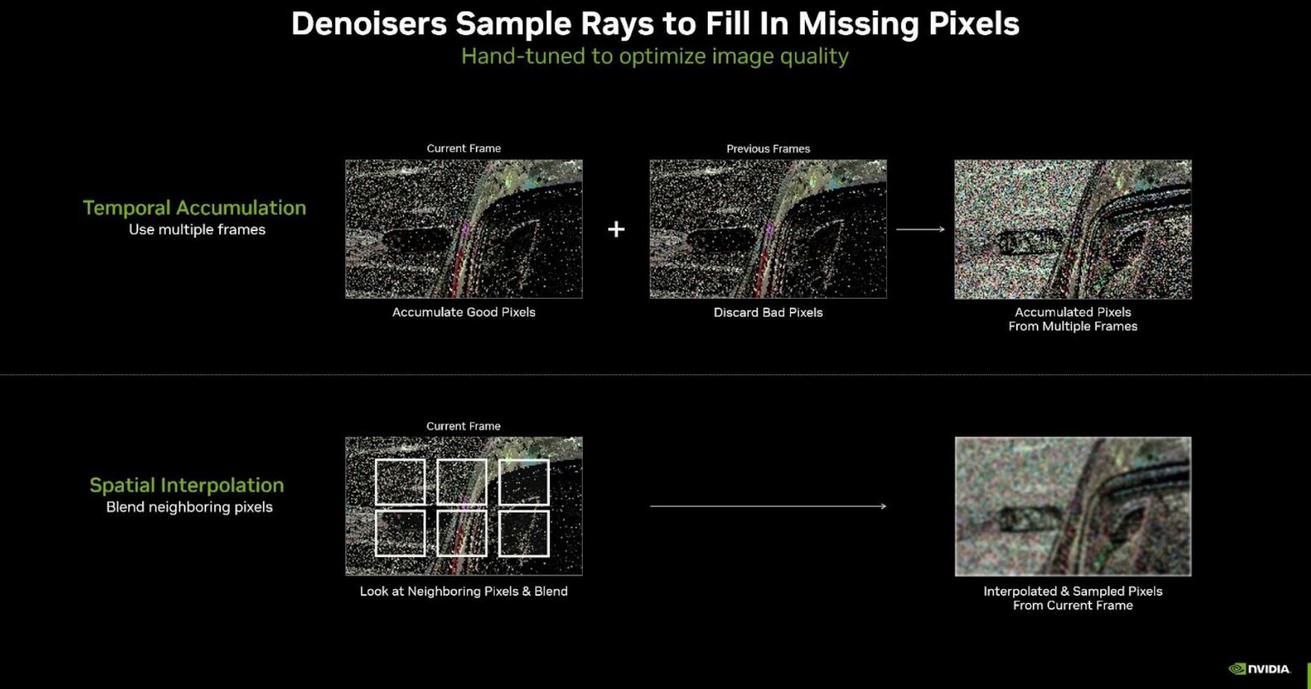 A slide showing why denoisers are necessary for ray tracing.