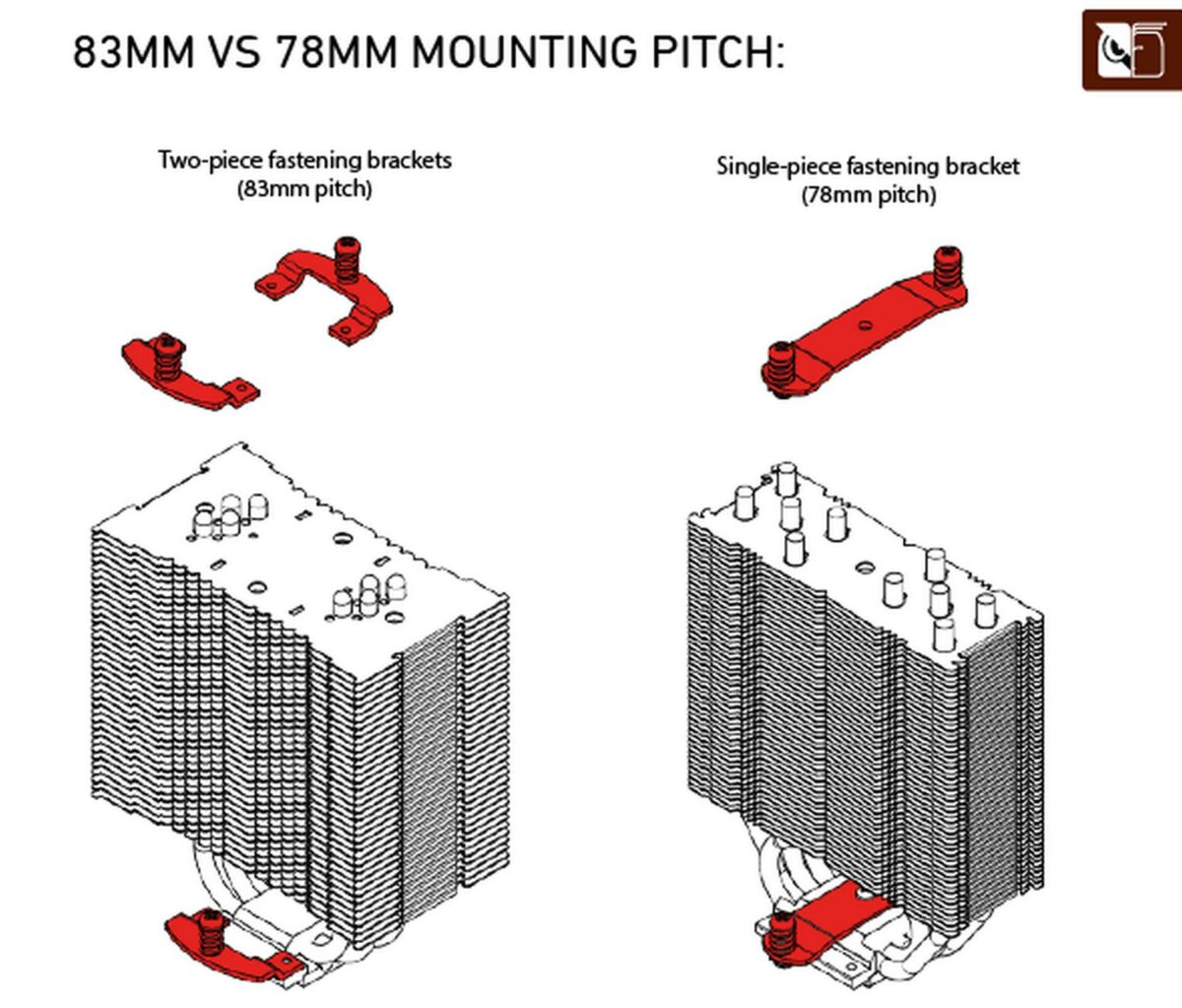 Diagram showing the difference between 83mm and 78mm mounting pitch.