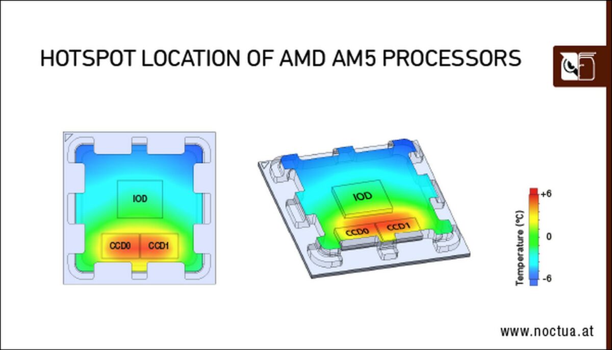Hotspot location on AMD AM5 CPUs.