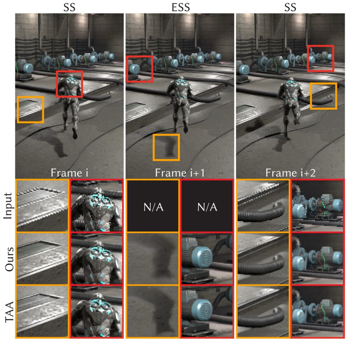 Intel XeSS ExtraSS frame generation technology resullts.