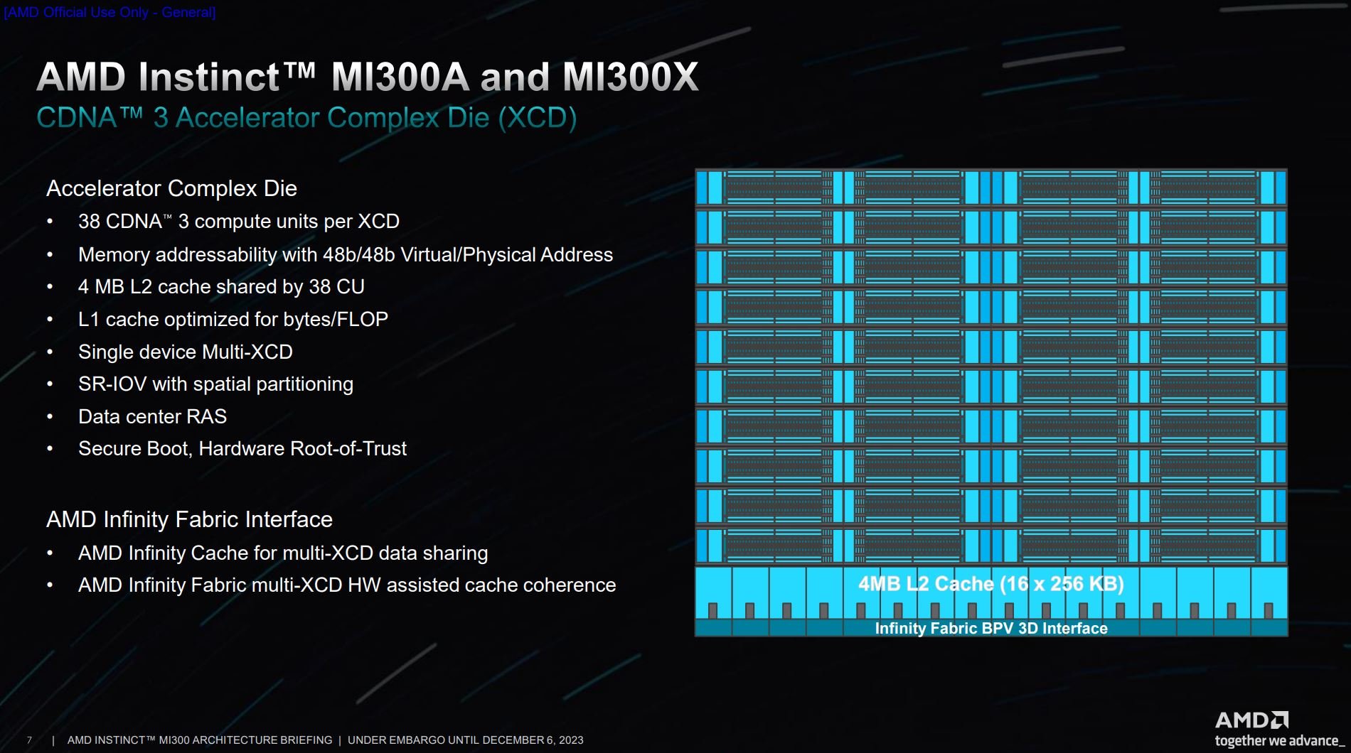 The all-mew CDNA 3 Accelerator Complex Die.