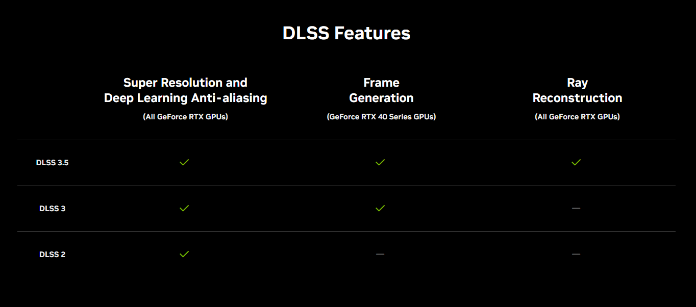 A slide showing the DLSS feature set.