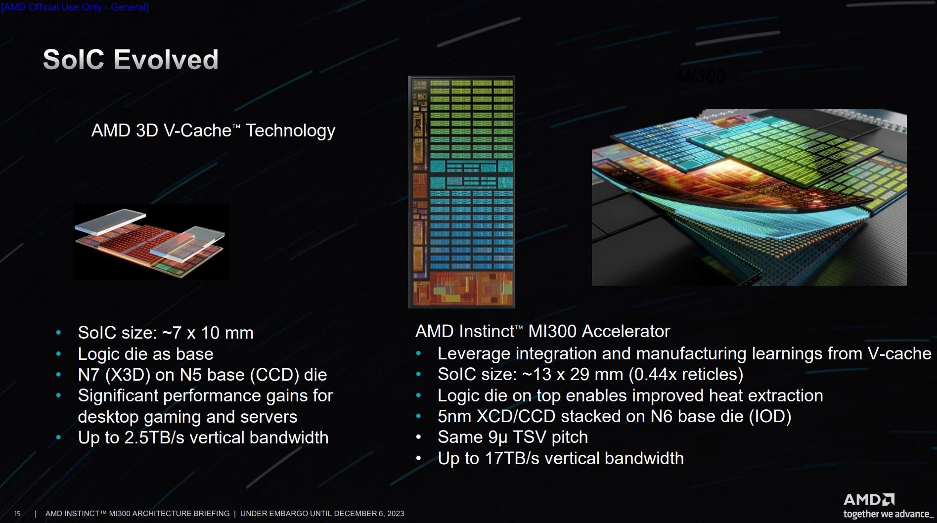 MI300 wouldn't exist without learnings from 3D V-Cache.