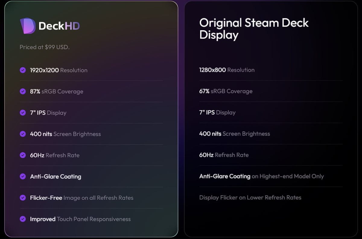 A detailed specs comparison between the Steam Deck LCD and DeckHD IPS screen.