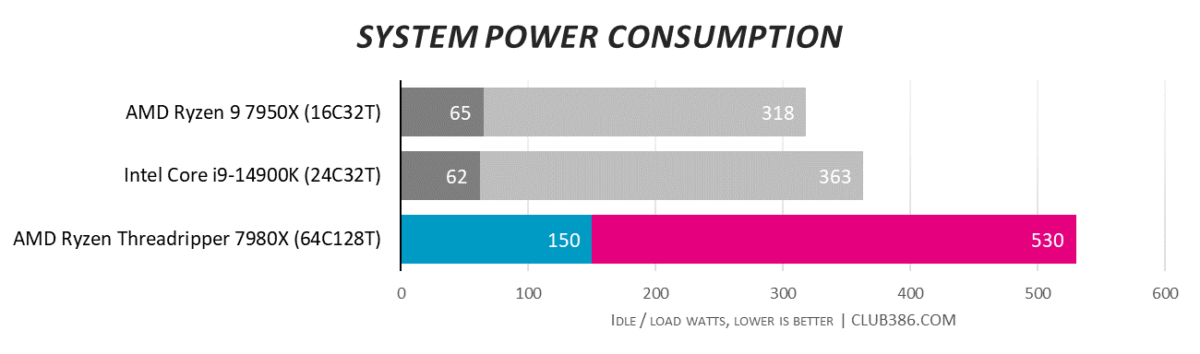 ASRock TRX50 WS power consumption.