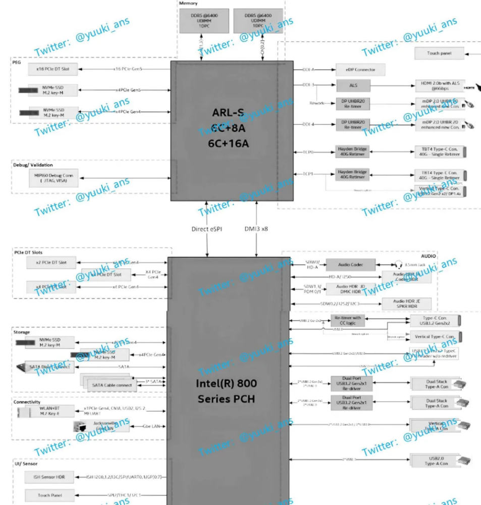Alleged Intel Documentation revealing Arrow Lake and Intel 800 Series Microarchitecture.