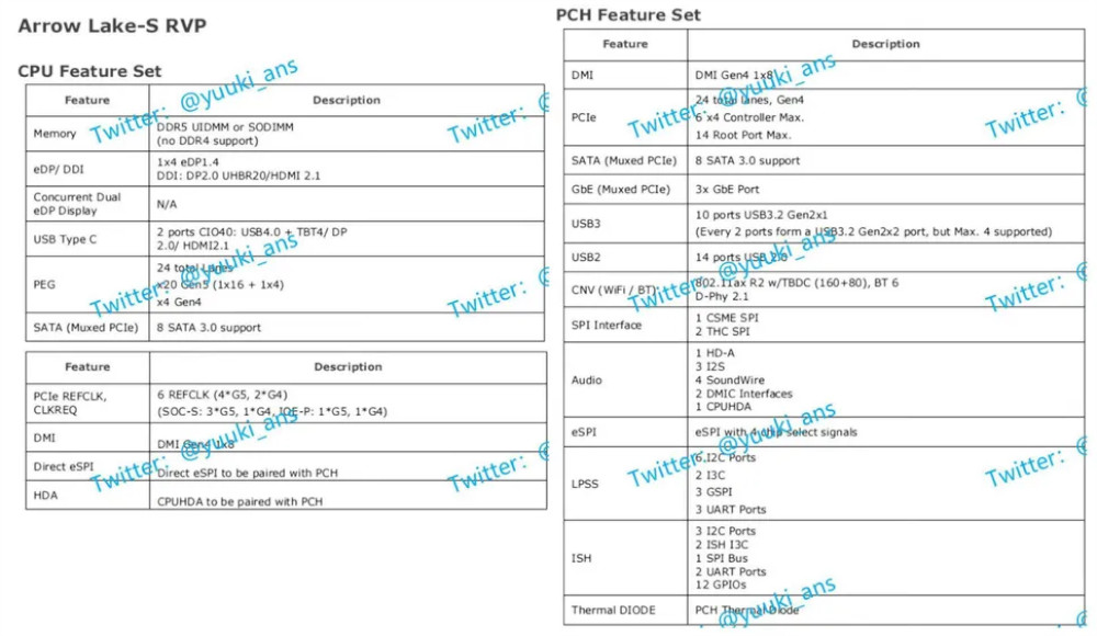 Alleged Intel Documentation revealing CPU and PCIe Feature Set.