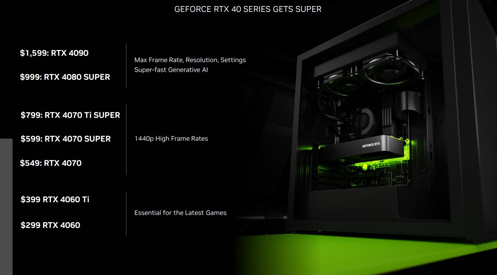 Premium Nvidia GeForce RTX 40 Series lineup for 2024.