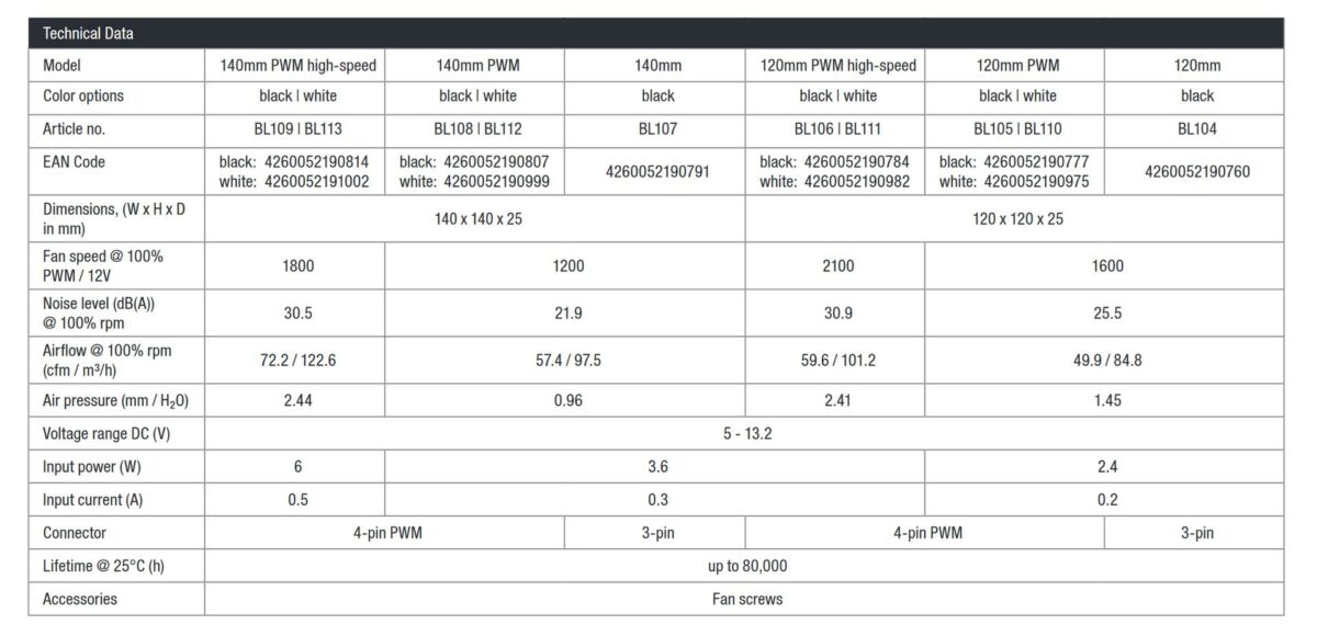 be quiet! Pure Wings 3 white fans specs.