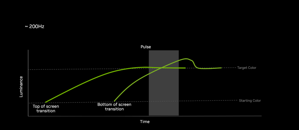 Nvidia G-Sync Pulsar explained 3.