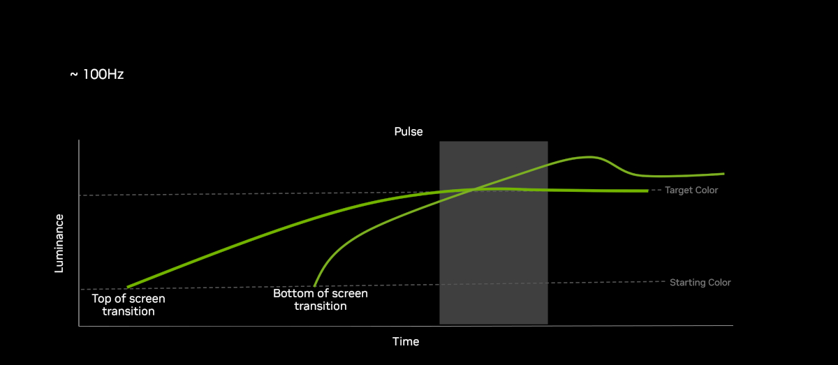 Nvidia G-Sync Pulsar explained 2.