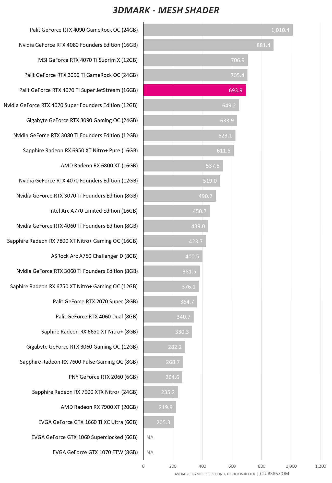 Palit GeForce RTX 4070 Ti Super JetStream - Mesh Shader