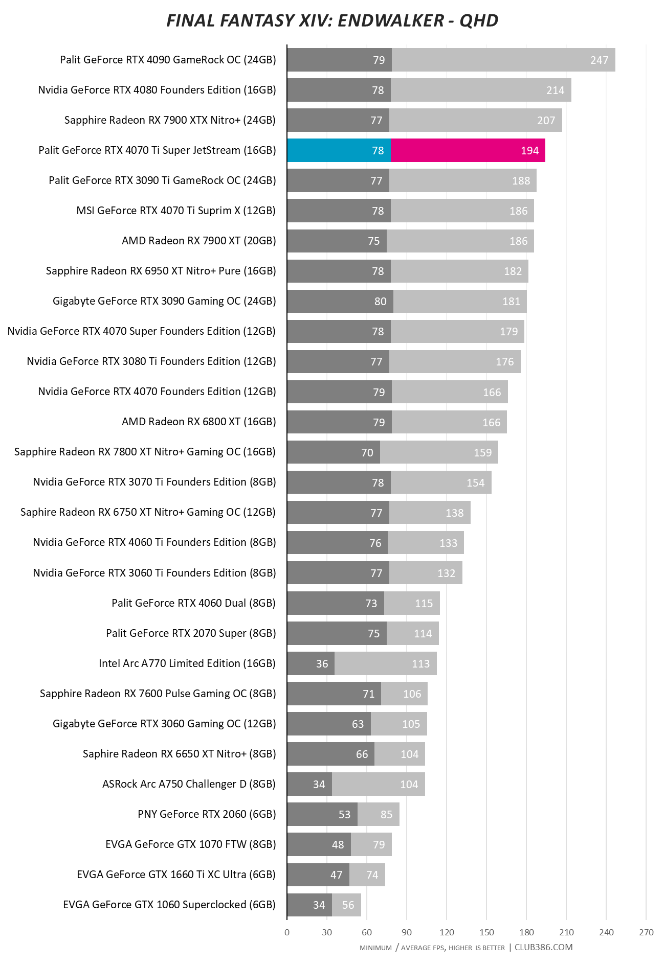 Palit GeForce RTX 4070 Ti Super JetStream - Final Fantasy Endwalker - QHD