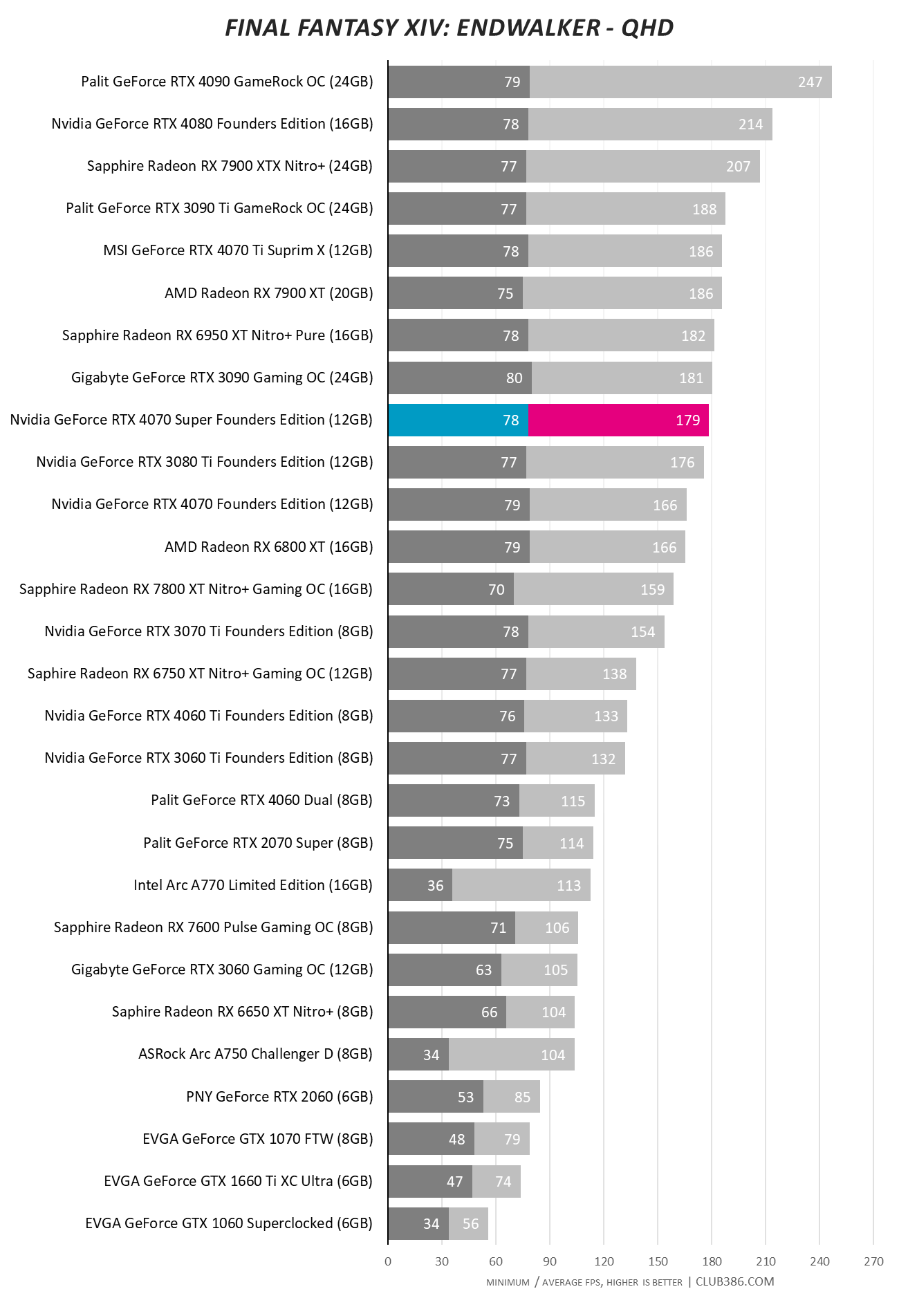 RTX 4070 Super - Final Fantasy QHD