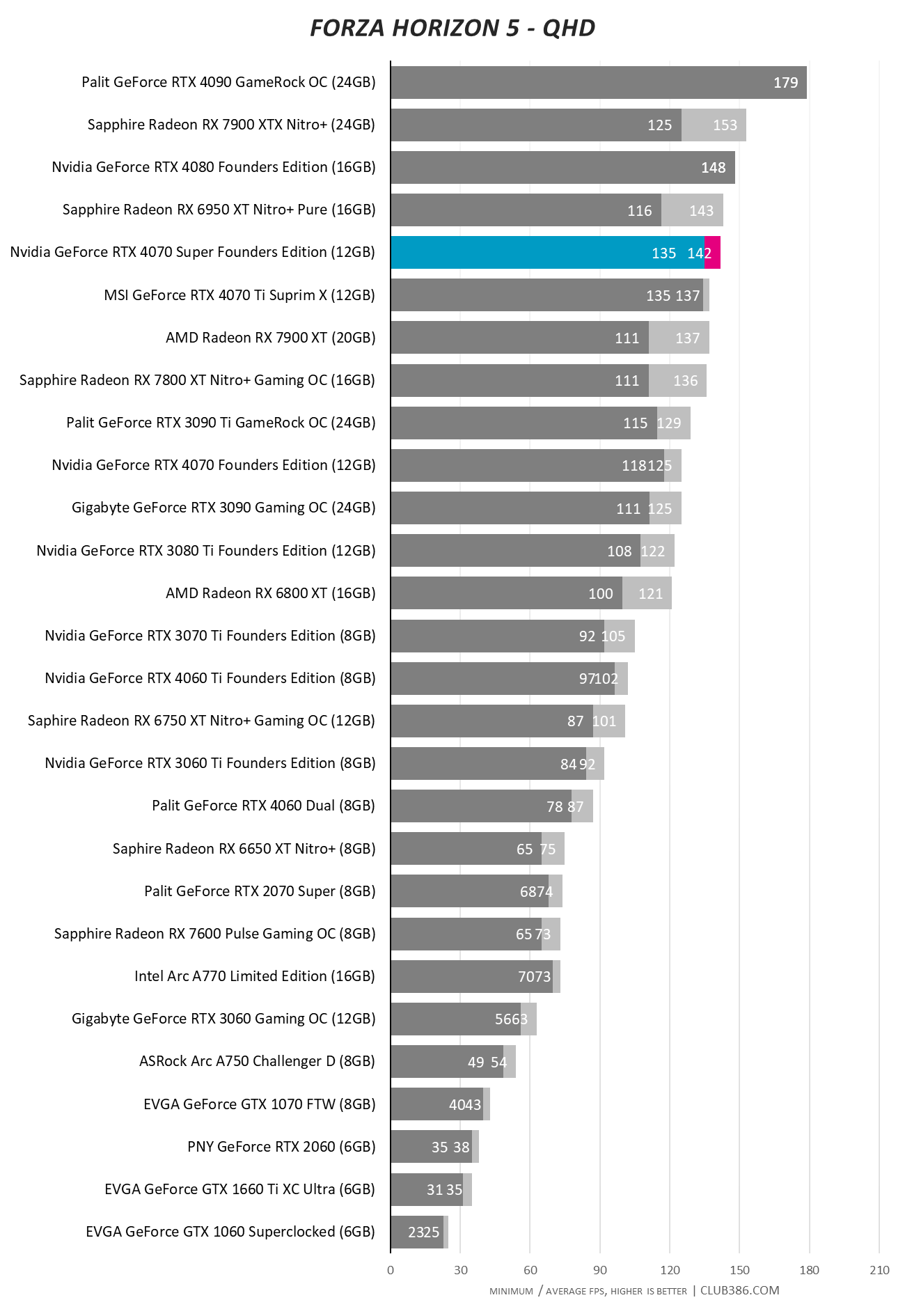 RTX 4070 Super - Forza Horizon 5 QHD