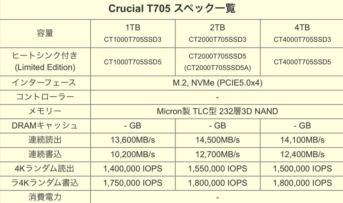 Crucial T705 PCIe Gen 5 SSD specs.