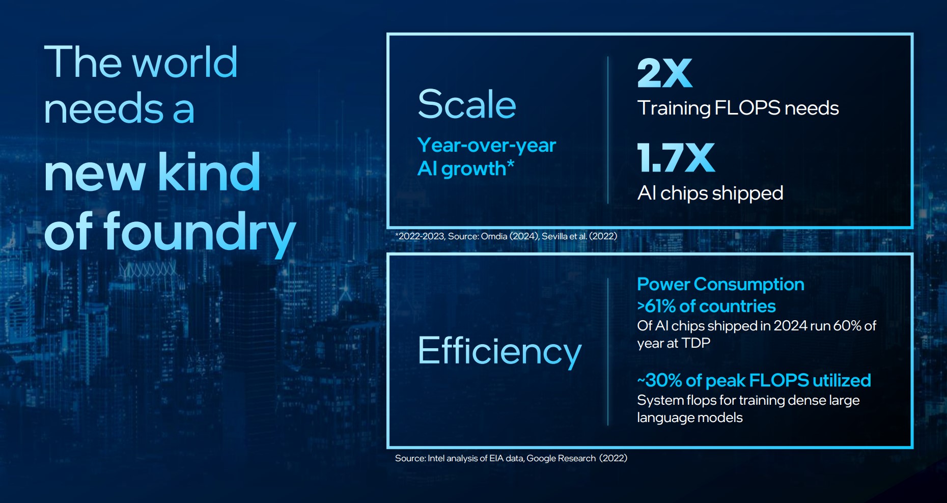 There's not enough capacity to fulfill AI's ambitions.